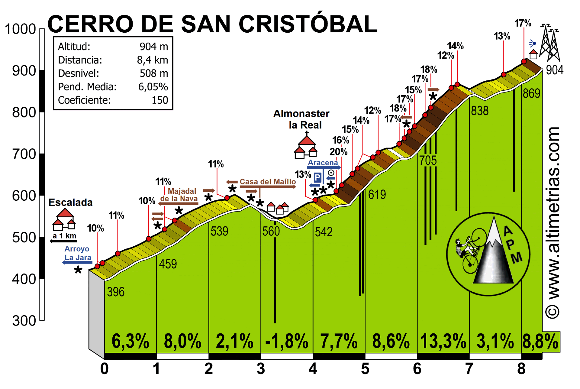 San Cristbal