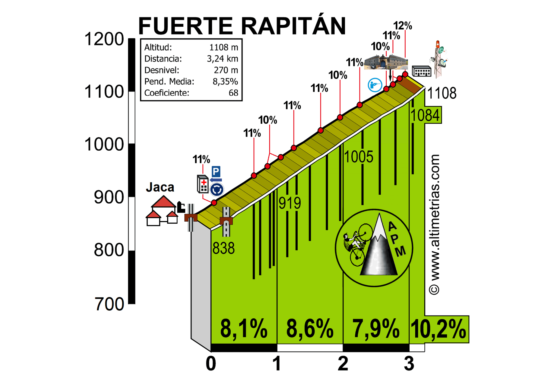 Fuerte Rapitn