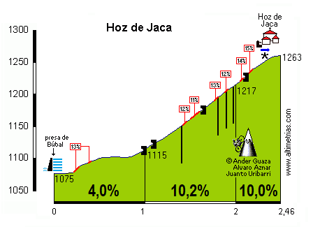 Hoz de Jaca