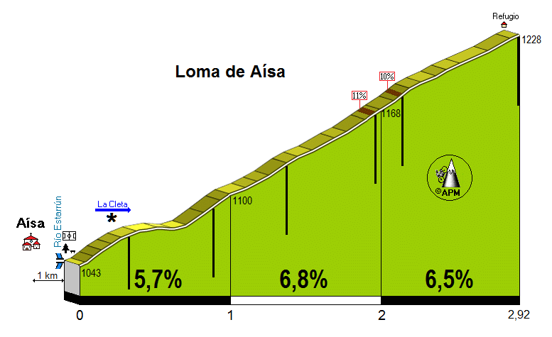 Loma de Asa