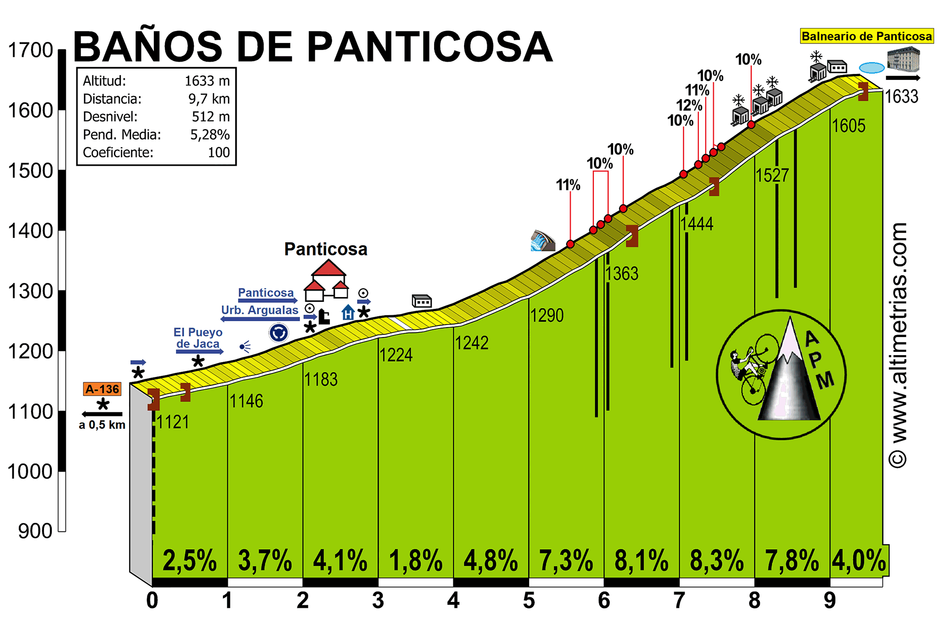 Baos de Panticosa