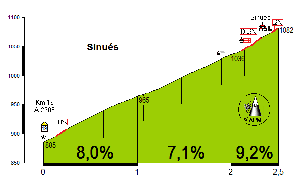 Sinus