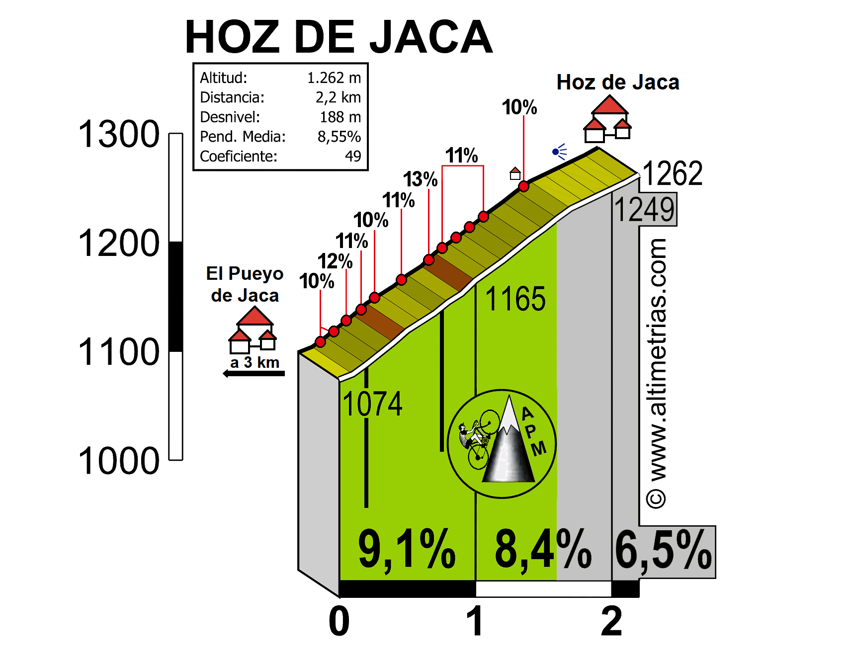 Hoz de Jaca