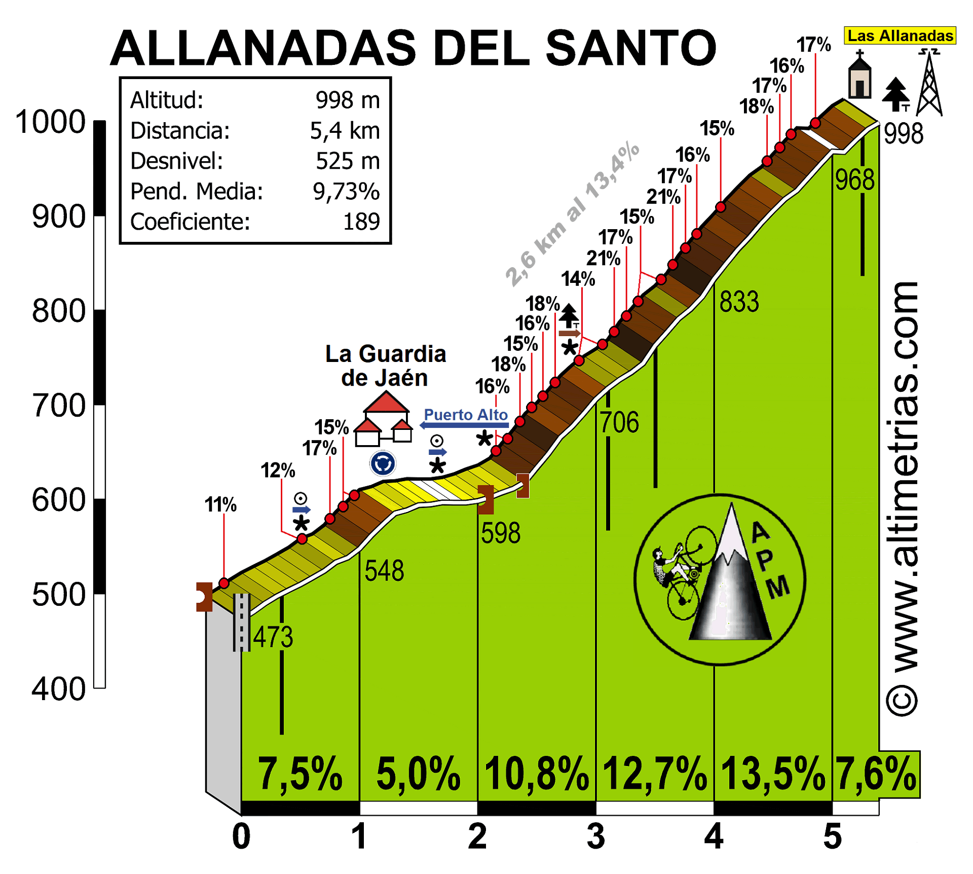 Allanadas del Santo