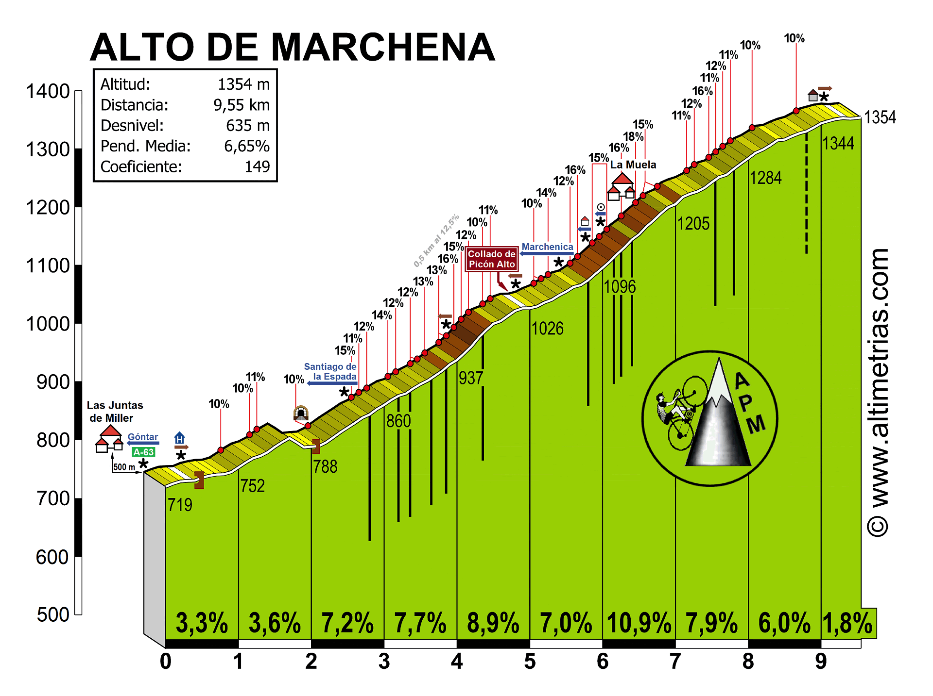 Marchena, Alto de
