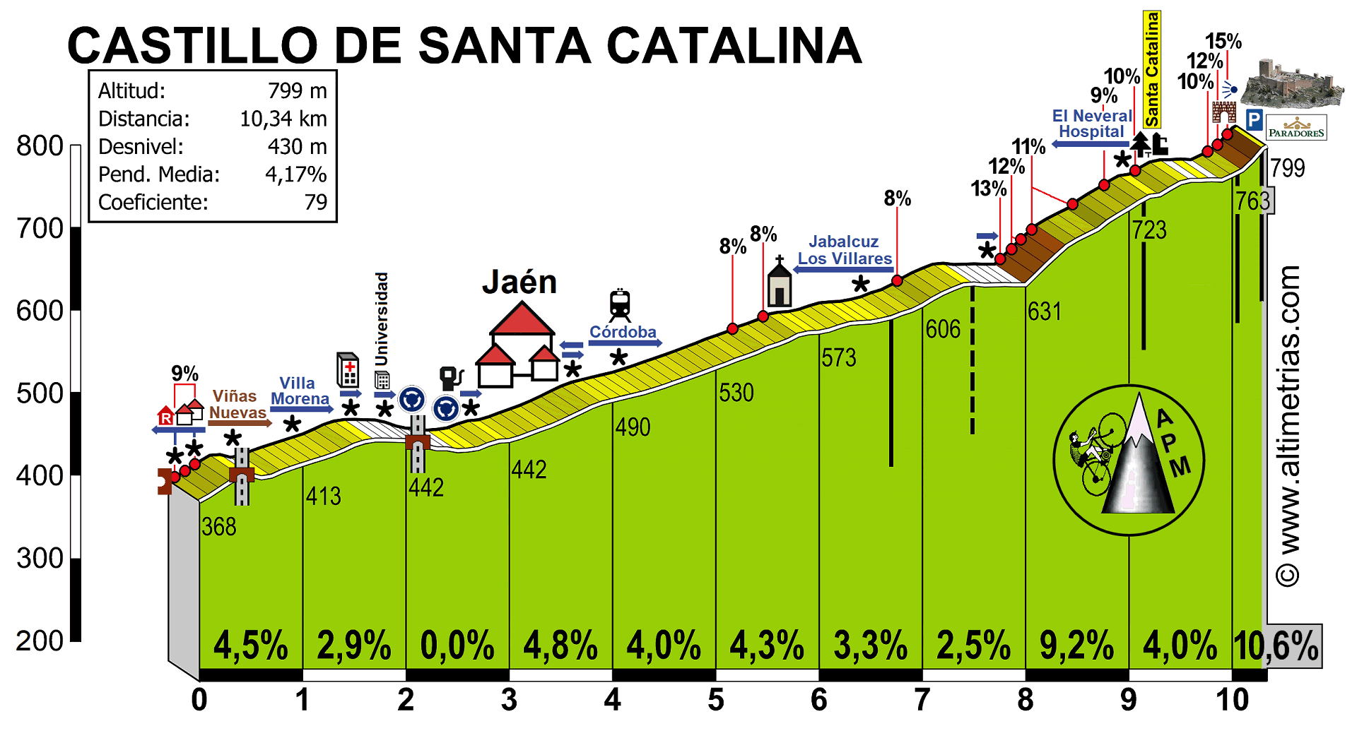 Santa Catalina, Castillo de