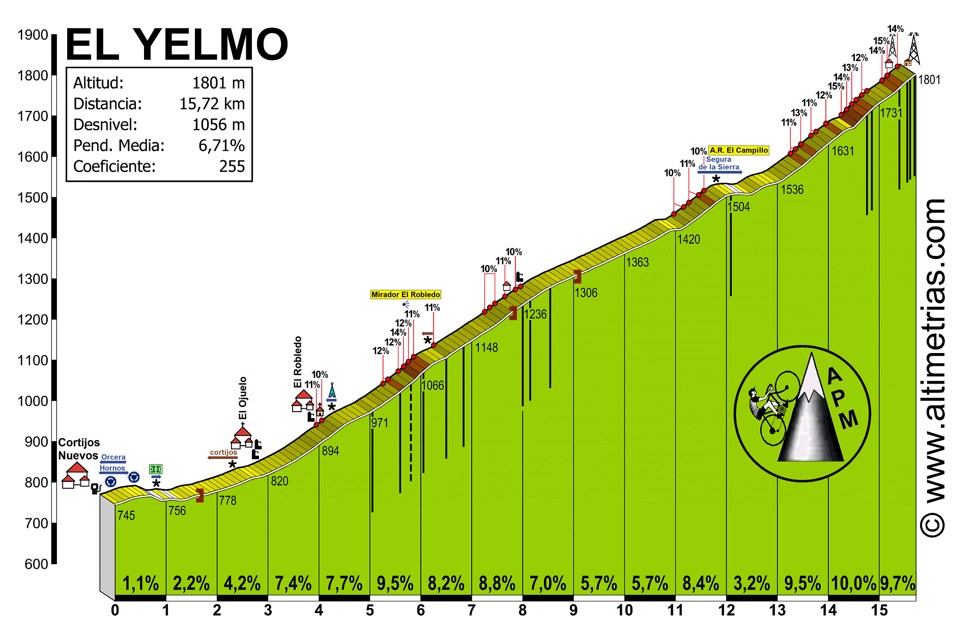 Concurso de Recorrido GPX - Vuelta a España  Yelmo