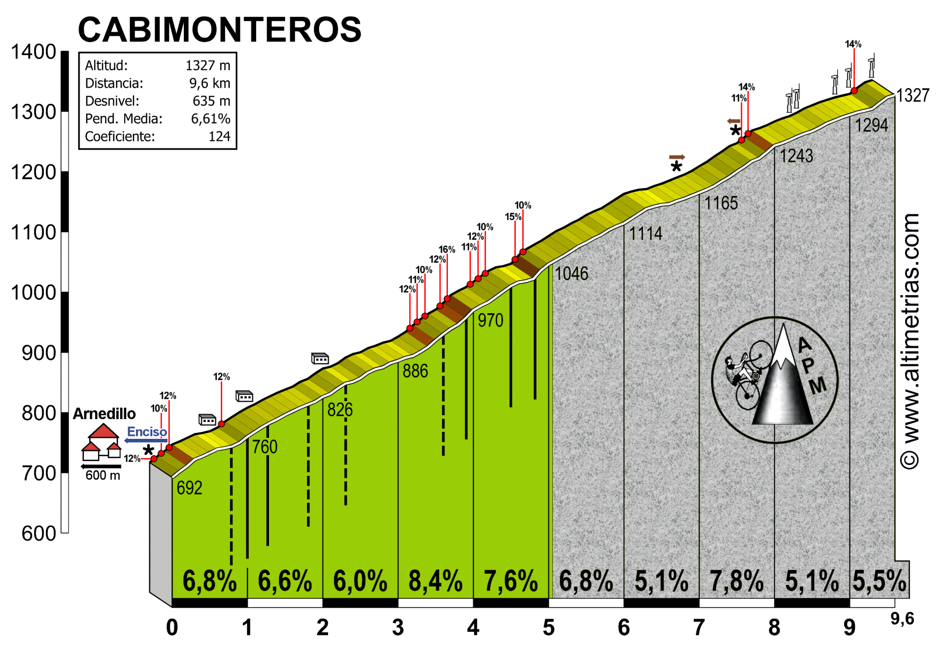 Cabimonteros