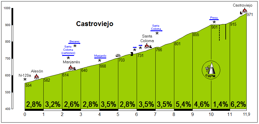 Castroviejo