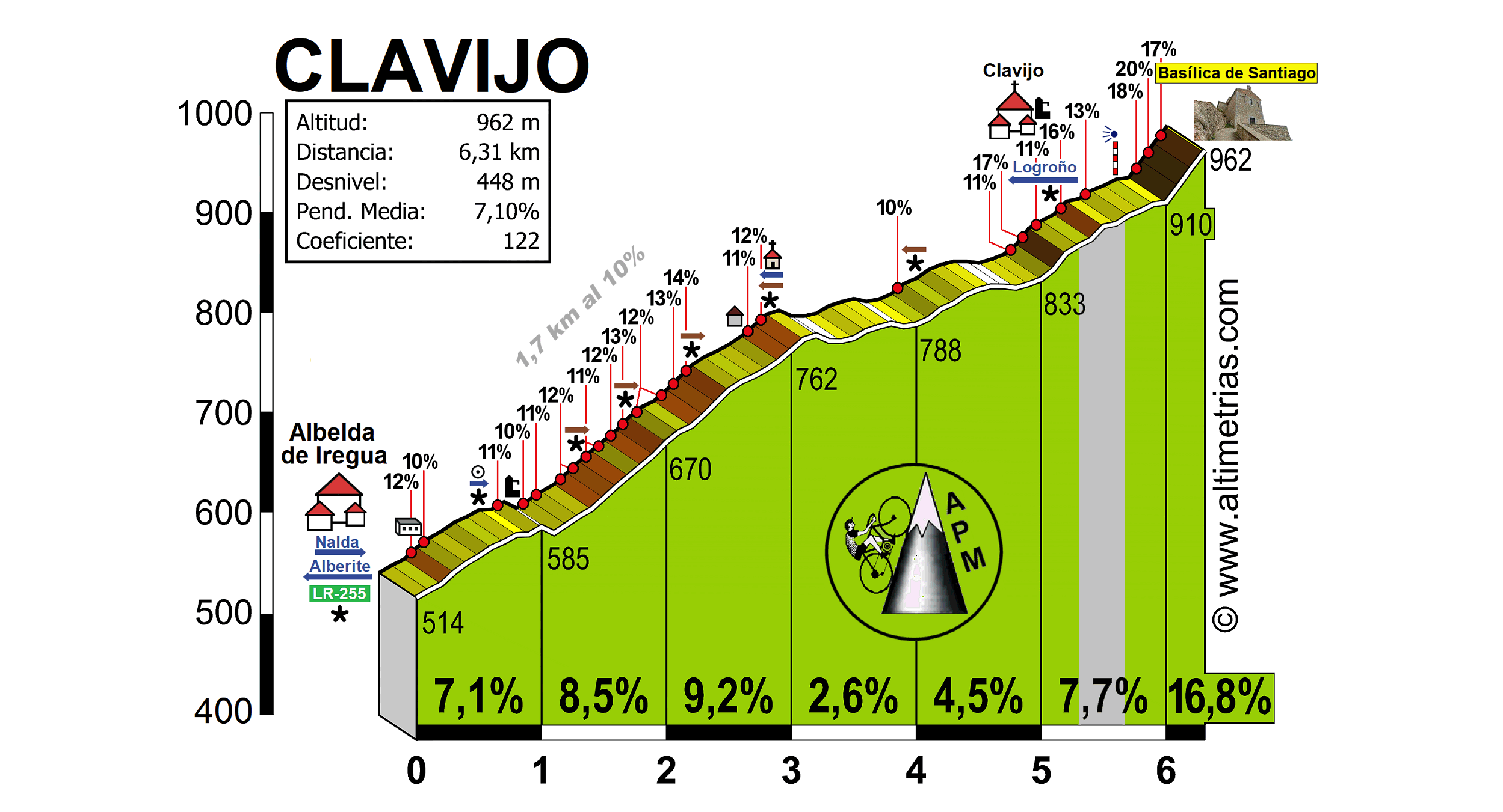 Clavijo-Baslica de Santiago