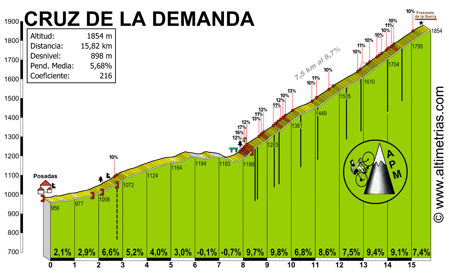 Cruz de la Demanda