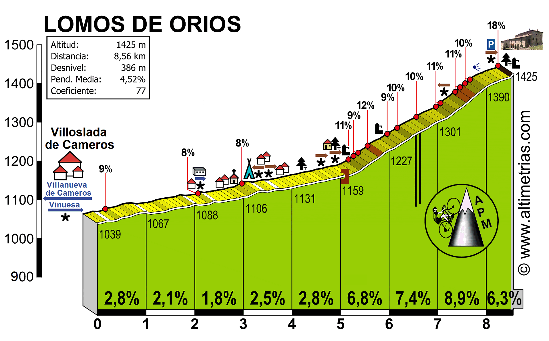 Lomos de Orios