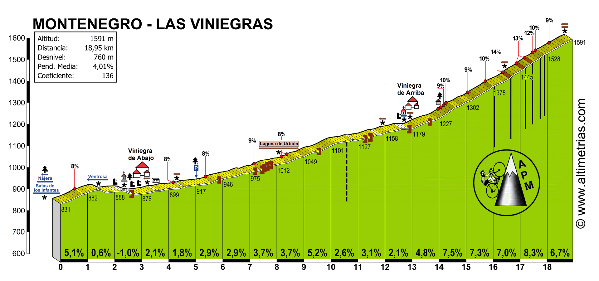 Montenegro-Las Viniegras