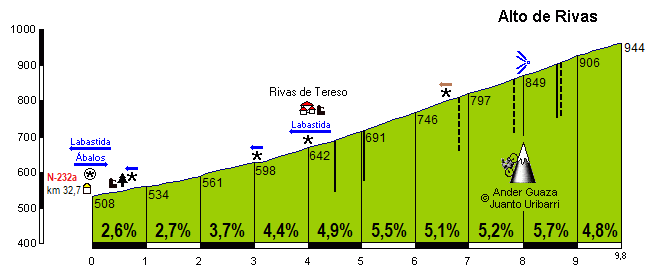 Rivas de Tereso
