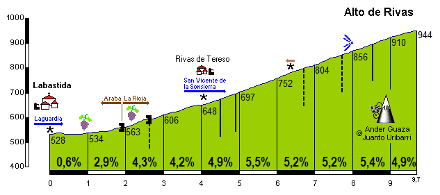 Rivas de Tereso