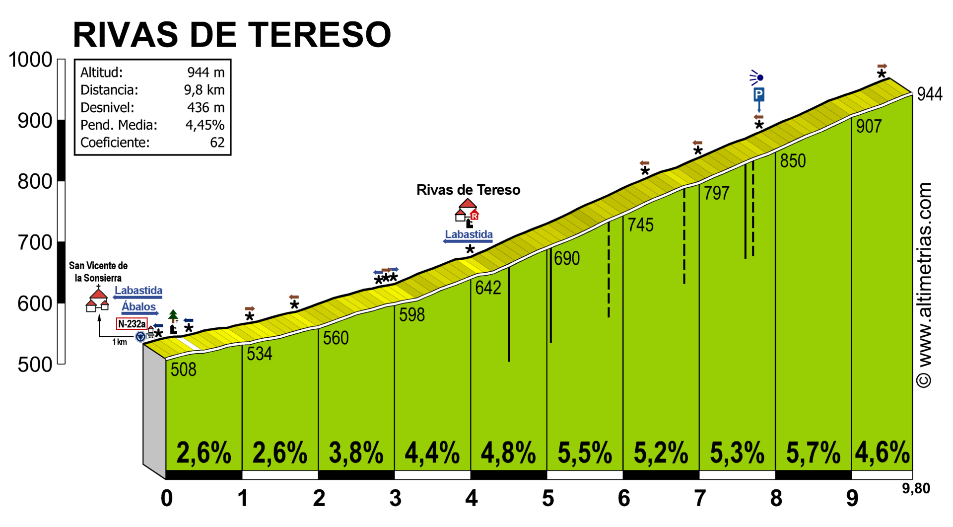 Rivas de Tereso