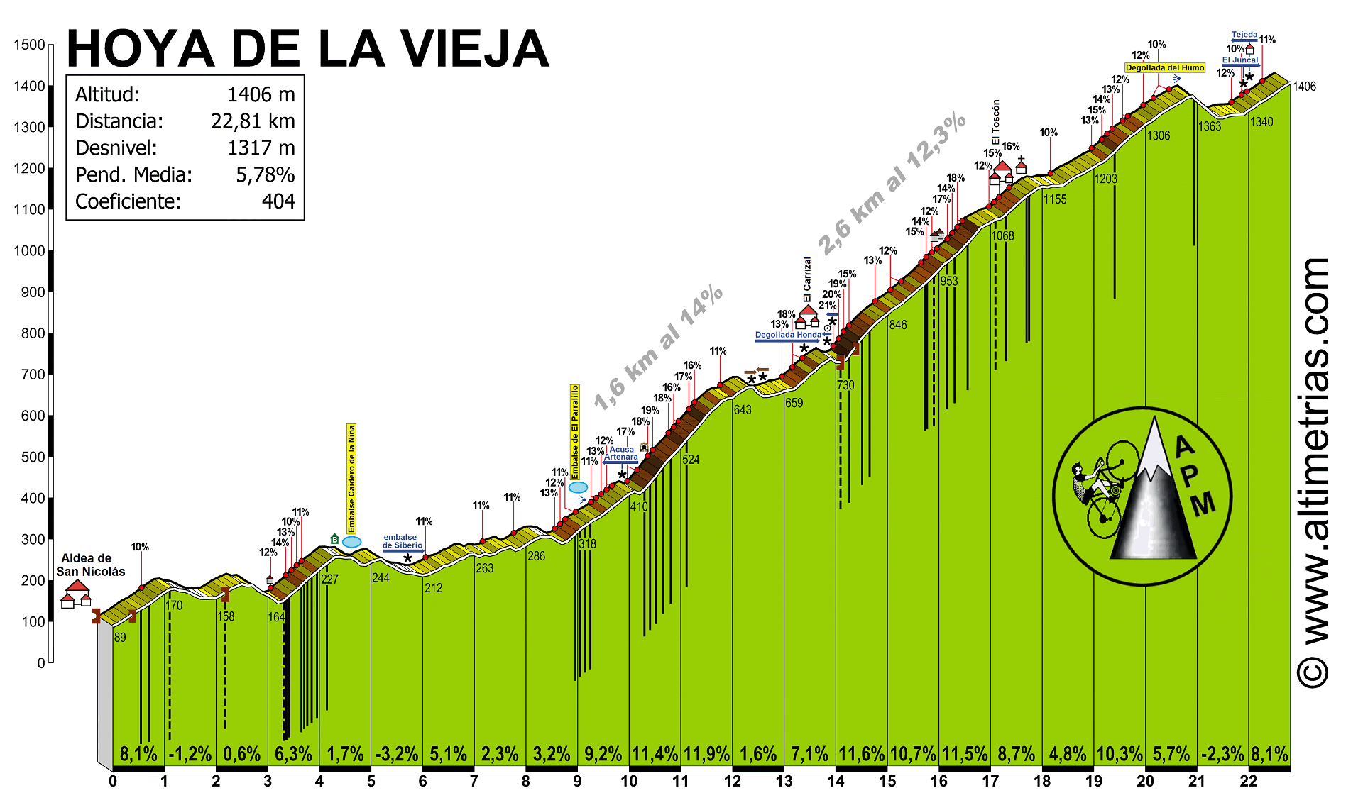 Hoya de La Vieja