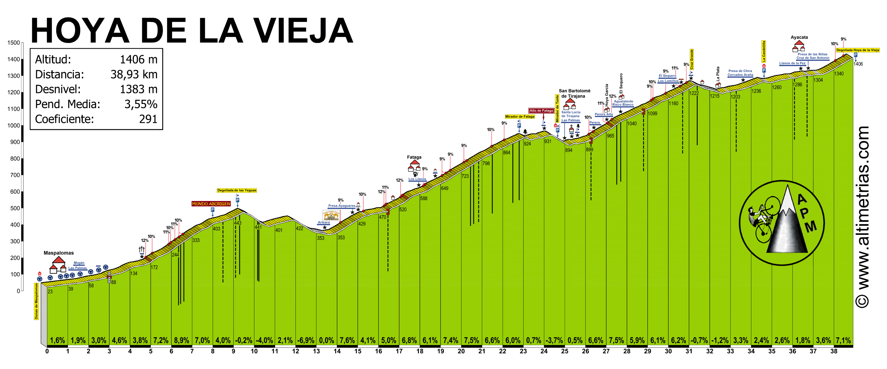 Hoya de La Vieja