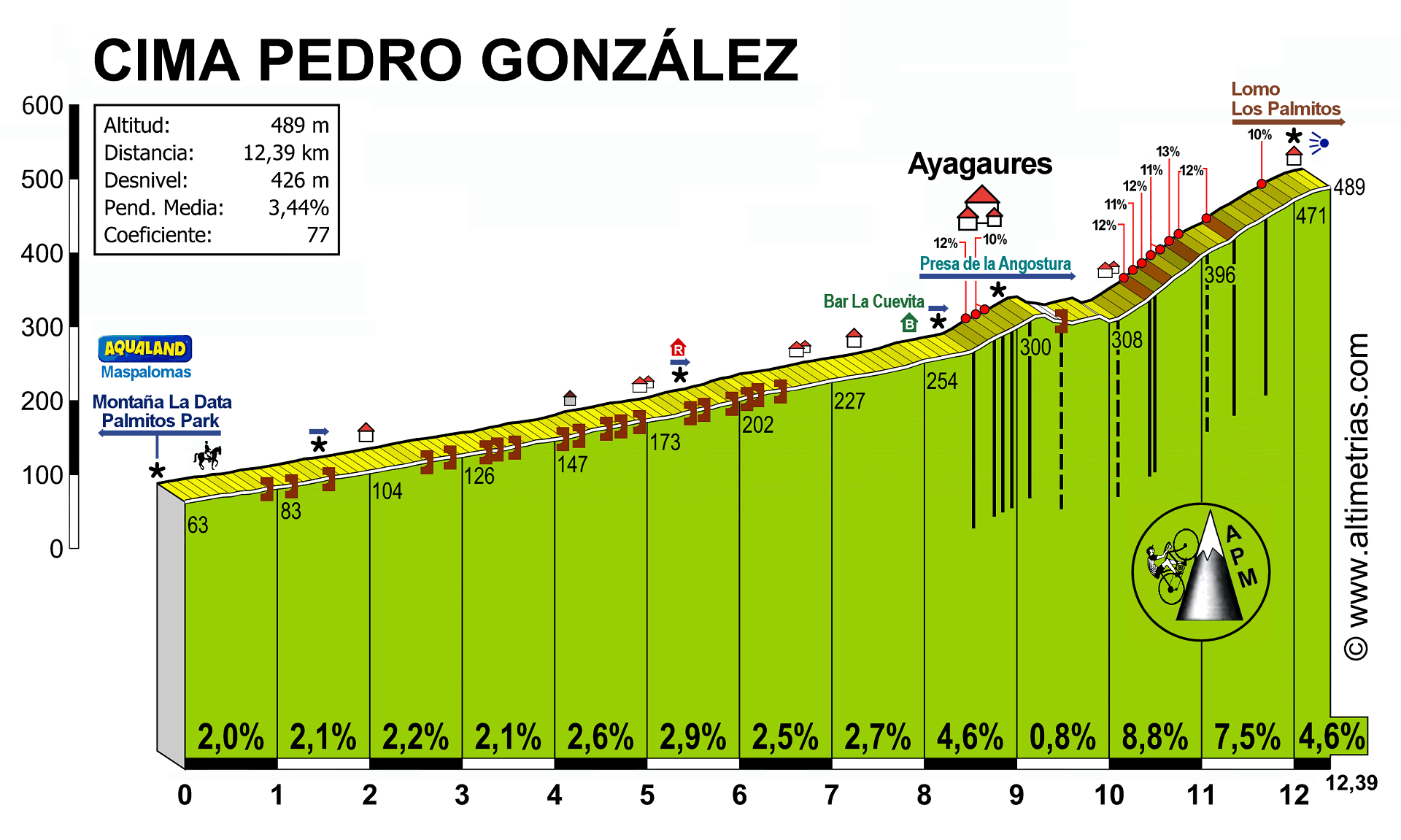 Cima Pedro Gonzlez