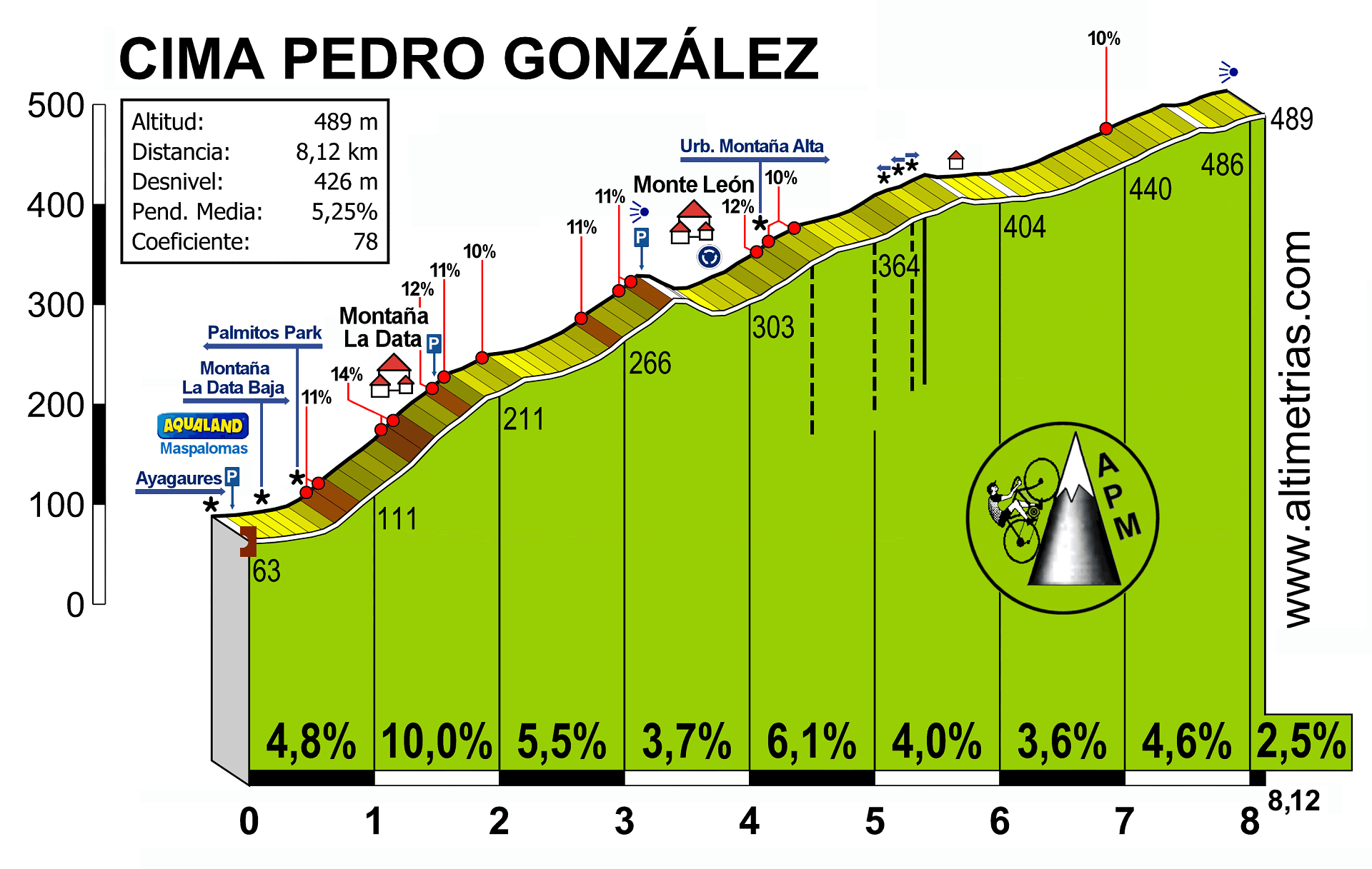 Cima Pedro Gonzlez