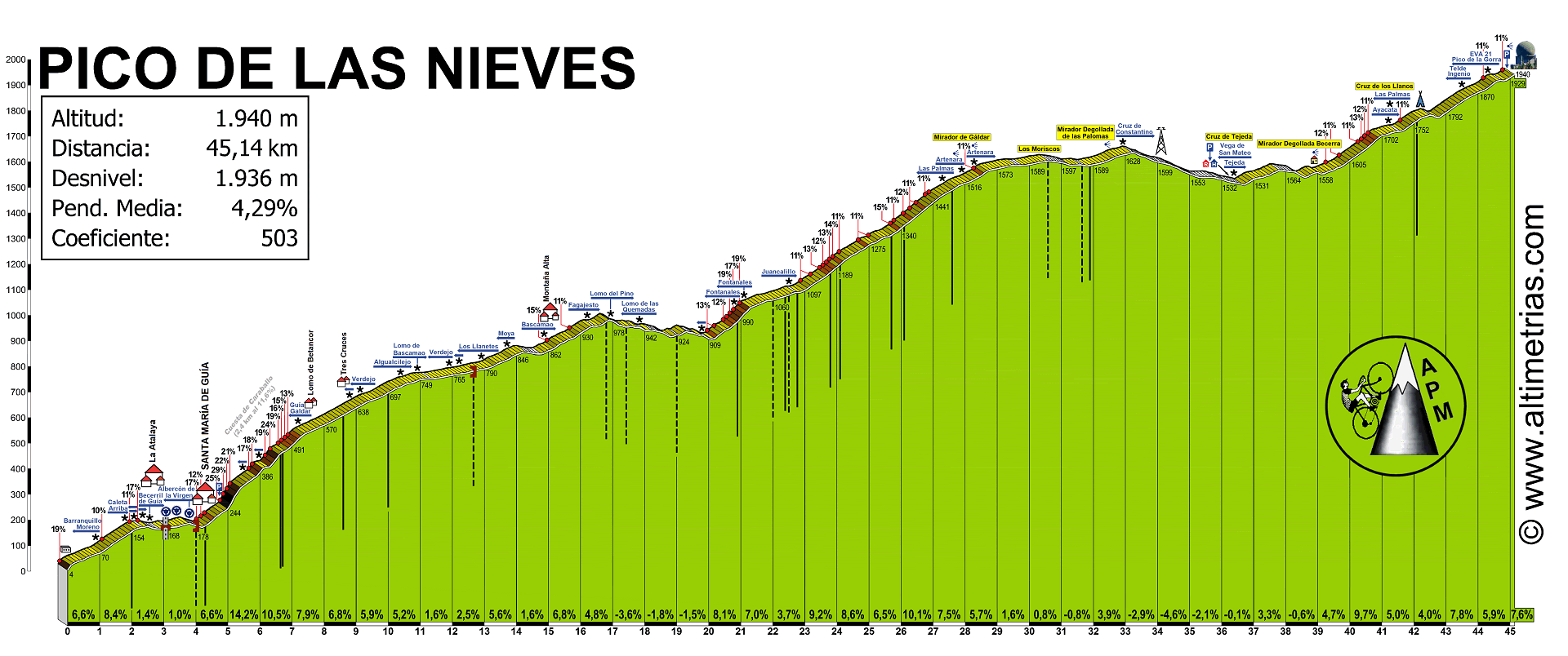 Pico de las Nieves