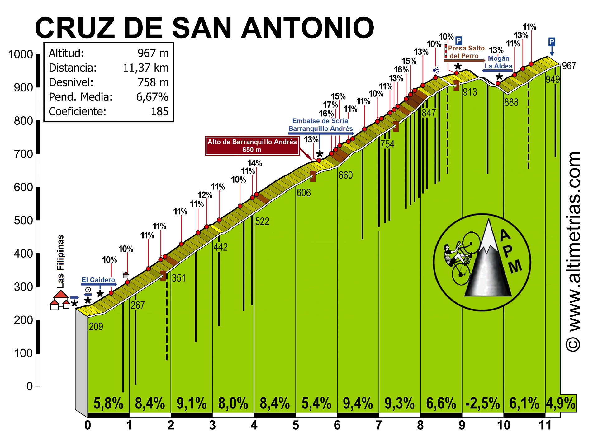 Salto del Perro-Cruz de San Antonio