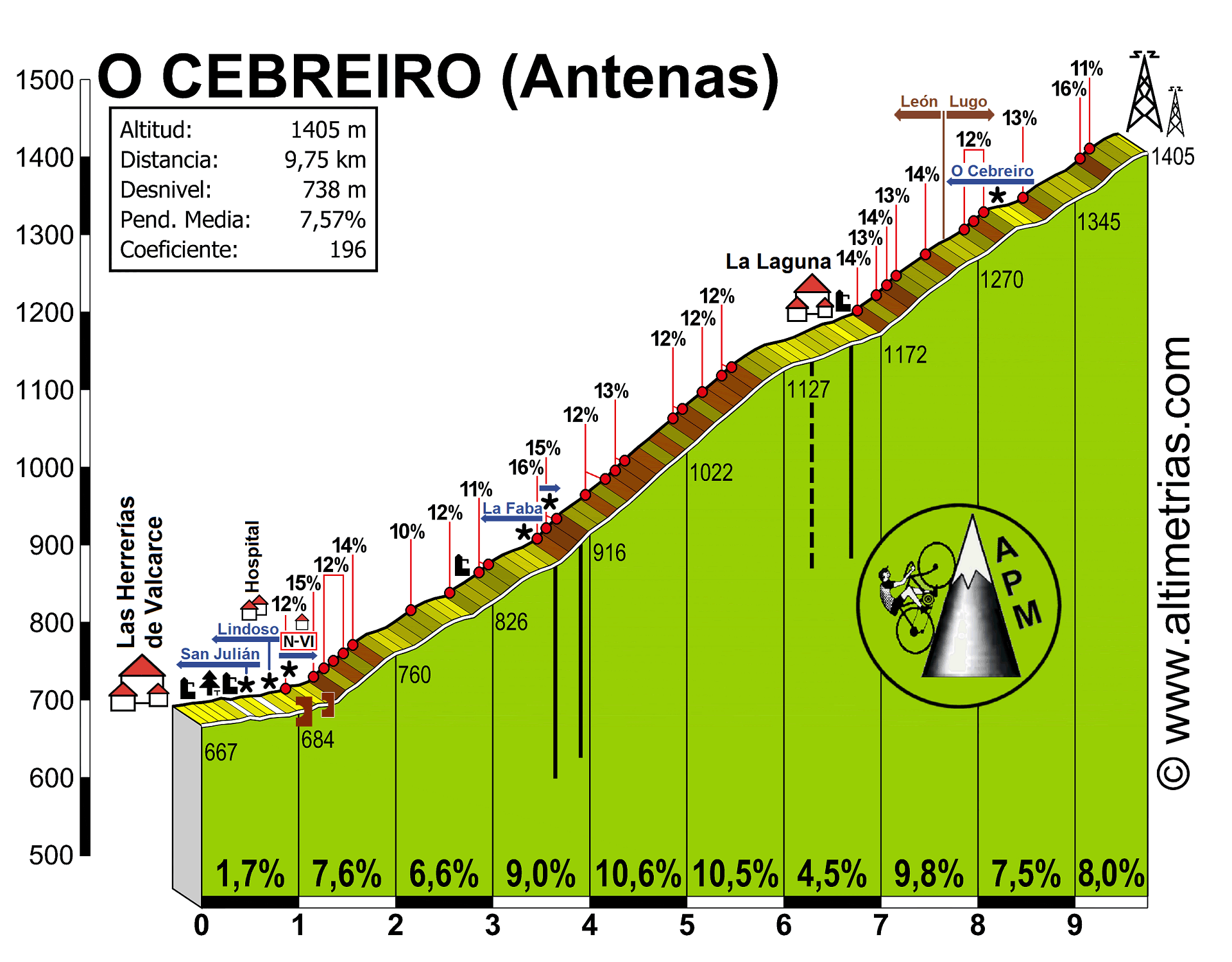 Cebreiro, O (antenas)