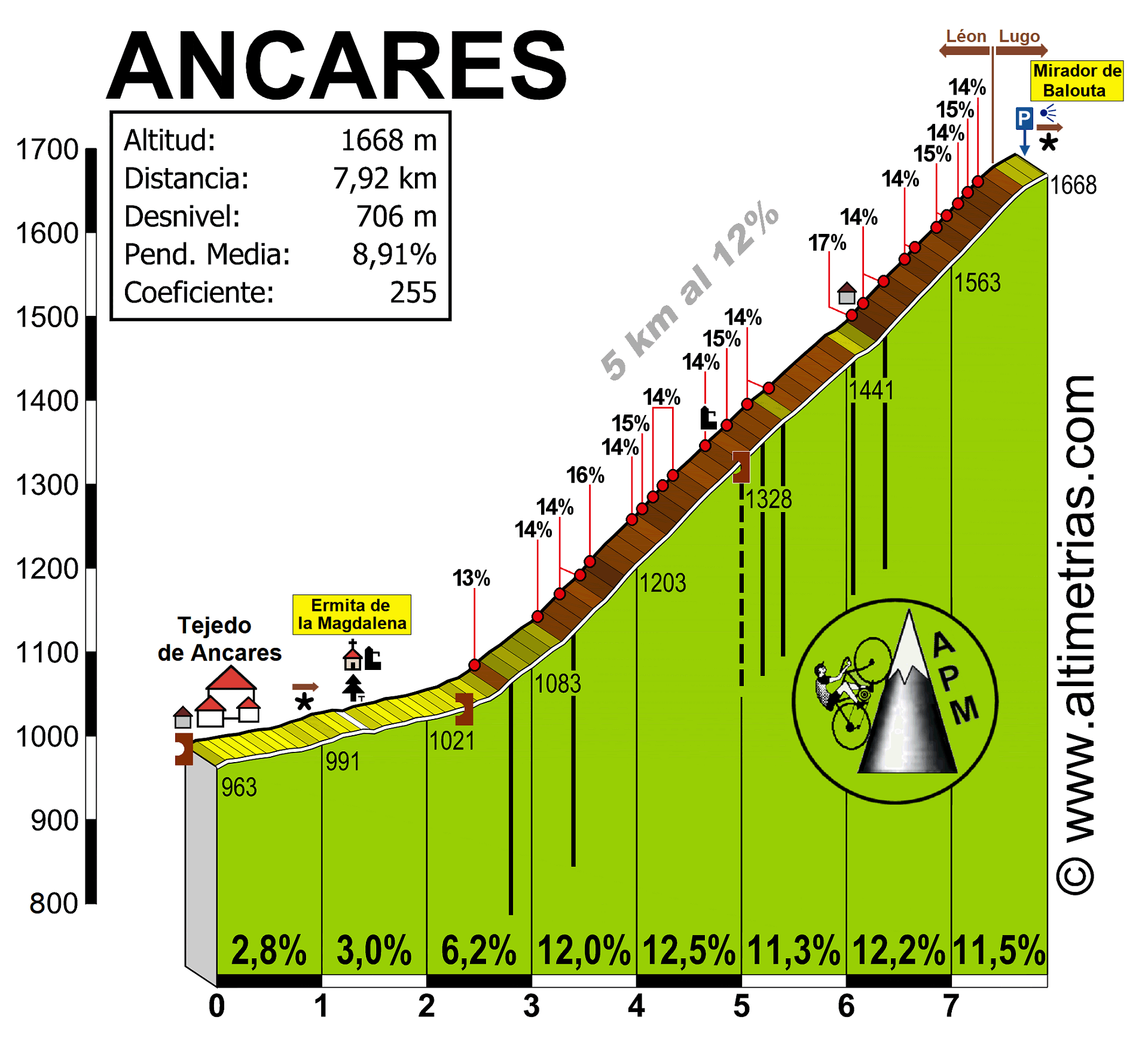 Ancares