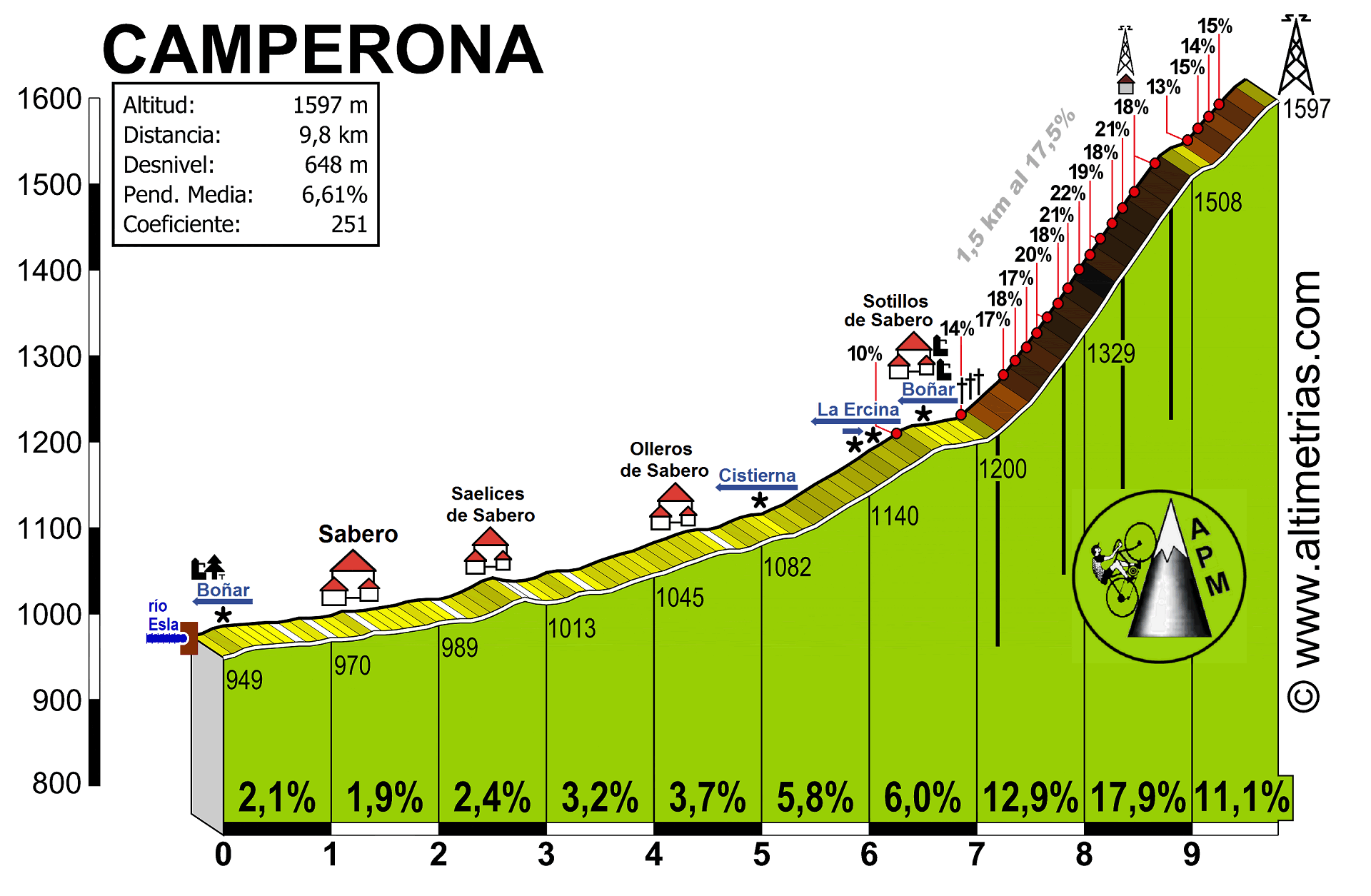 Camperona