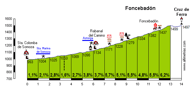 Foncebadn-Cruz de Ferro