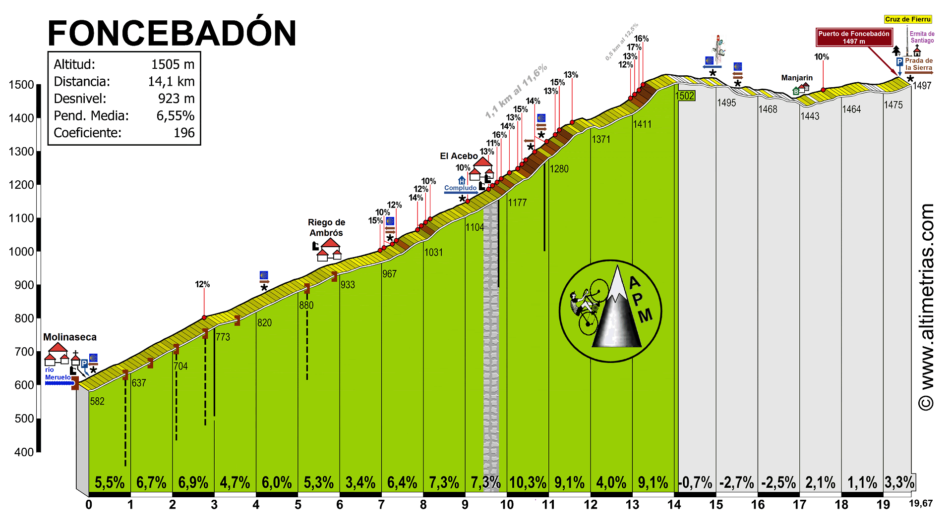 Foncebad�n-Cruz de Ferro