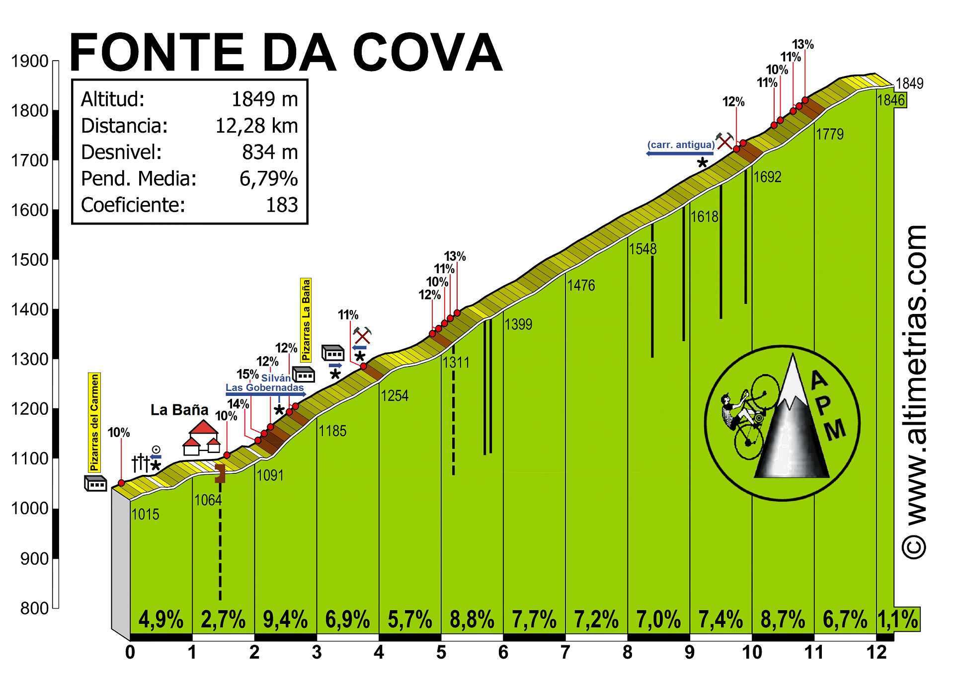 Fonte da Cova