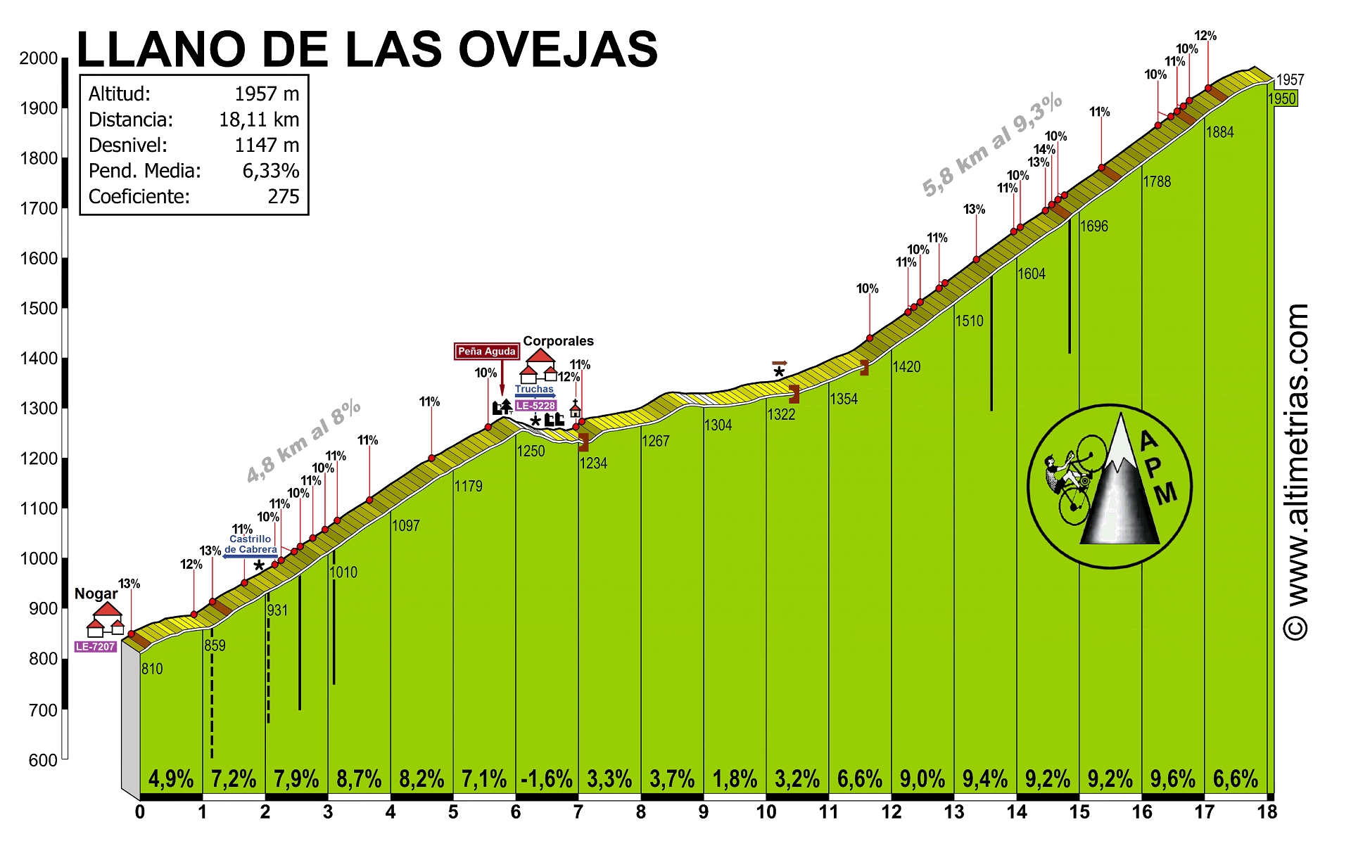 Pea Aguda-Llano de las Ovejas