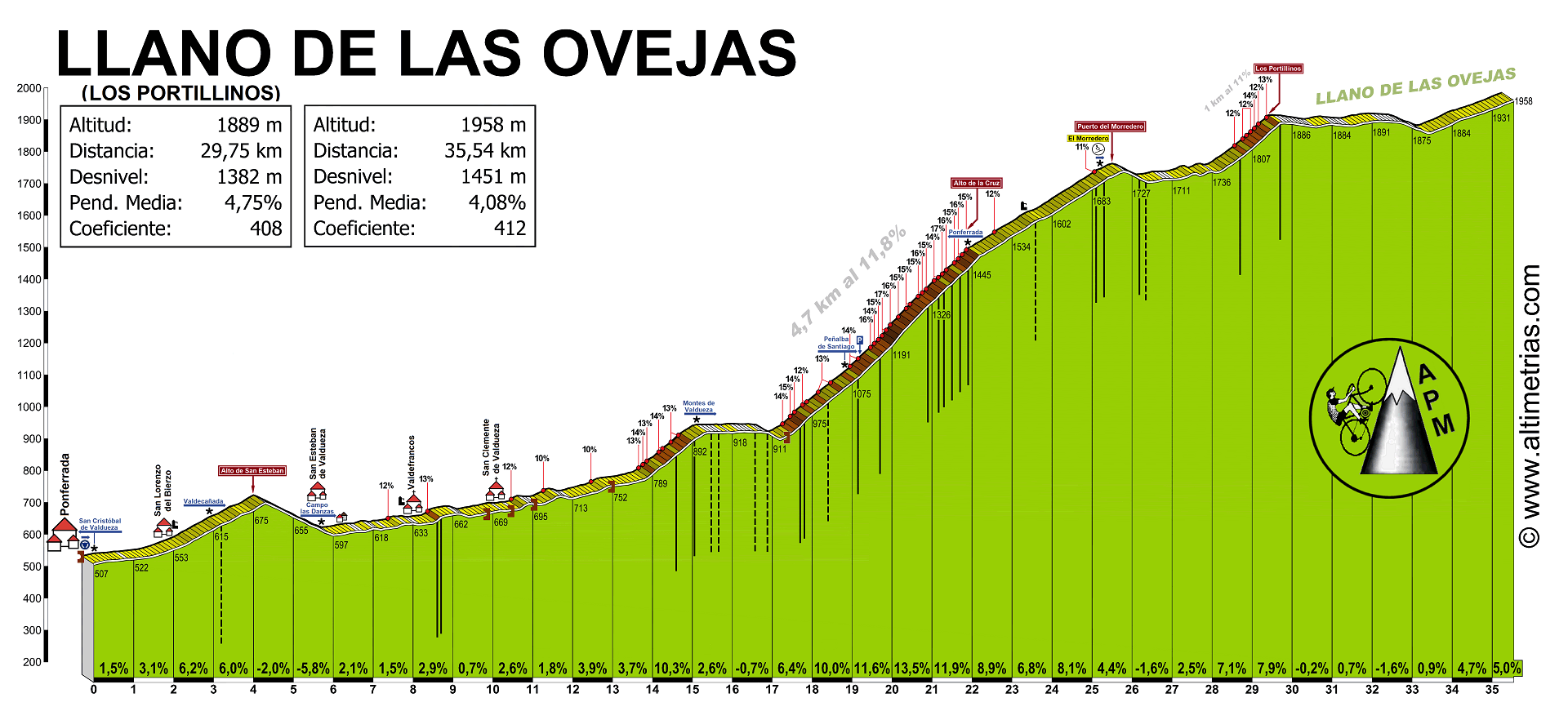 Morredero-Portillinos-Llano de las Ovejas