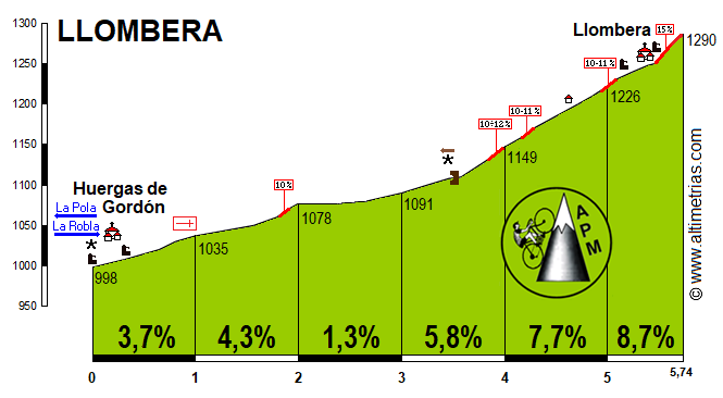 Llombera