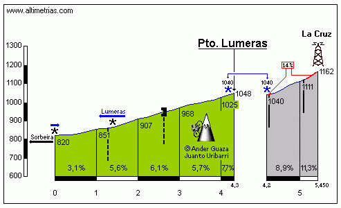 Lumeras