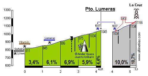 Lumeras