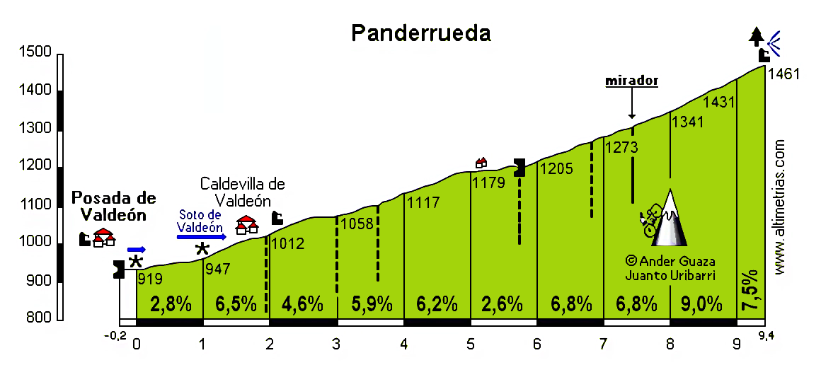 Panderrueda