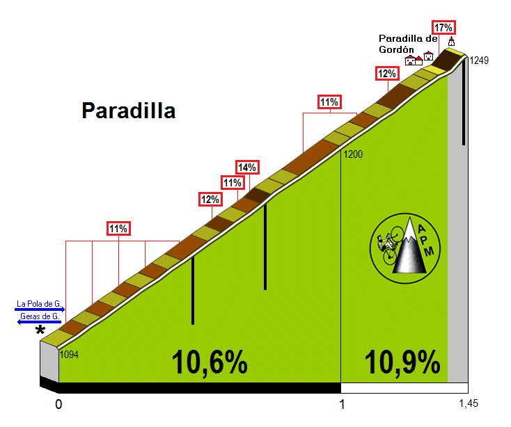 Paradilla de Gordn