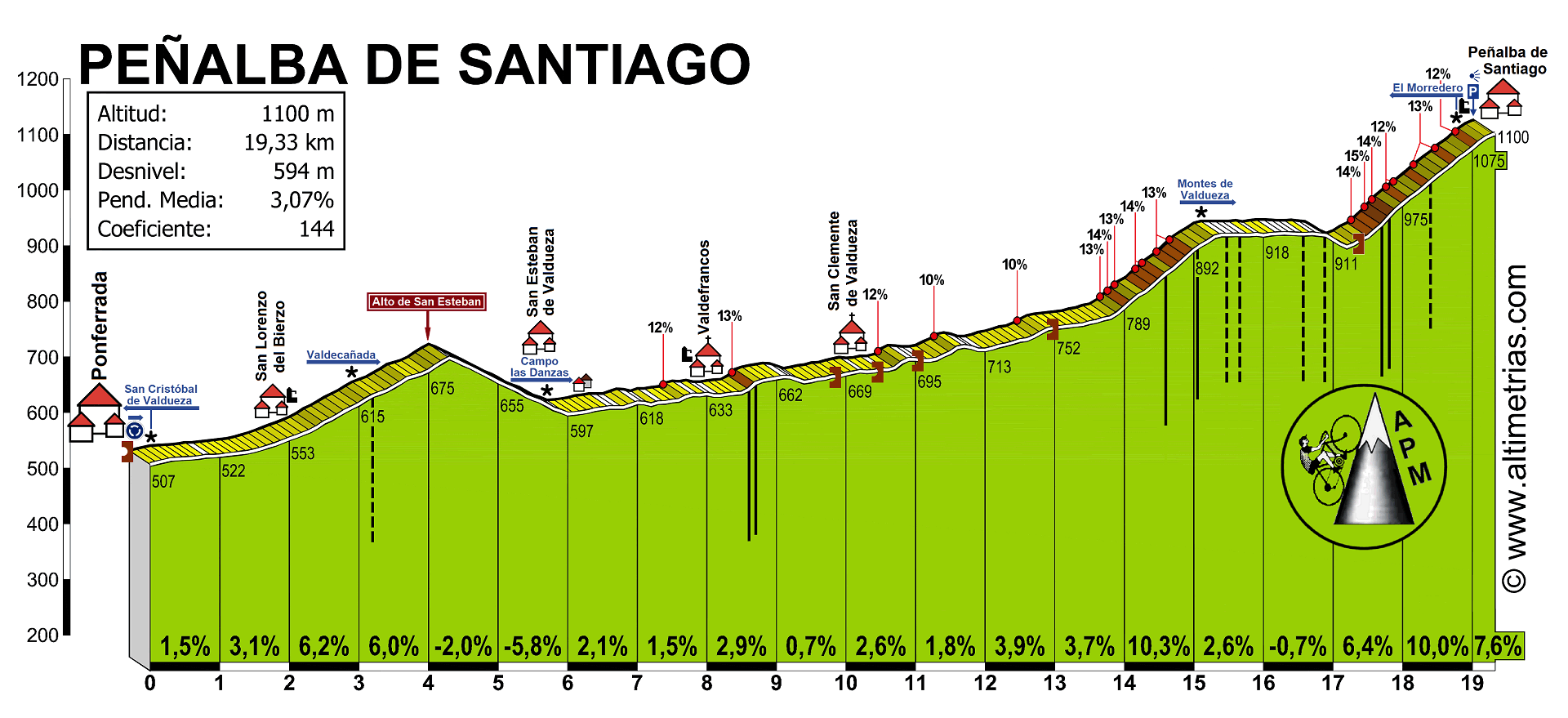 Pealba de Santiago