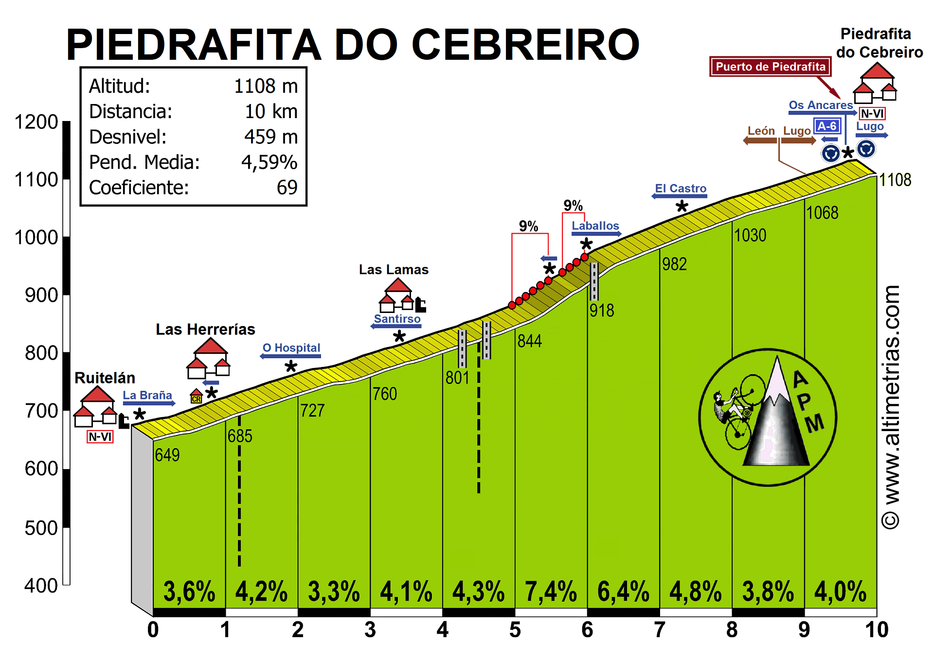 Piedrafita