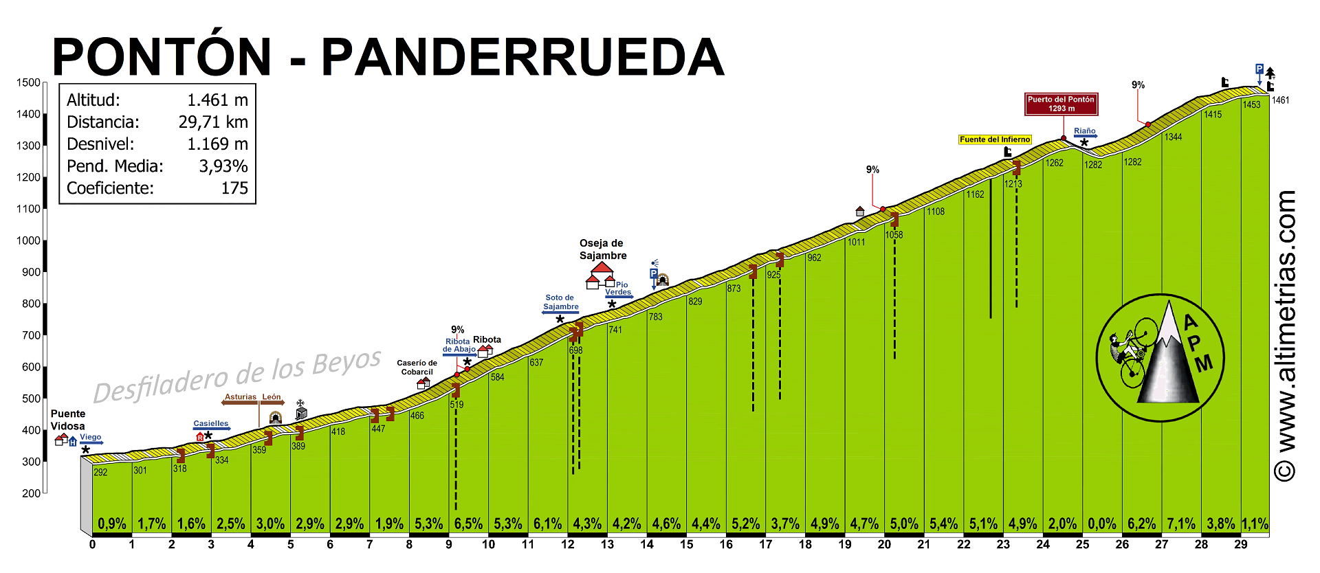 Pontn, El - Panderrueda