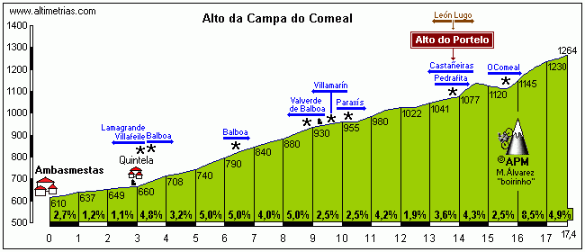 O Portelo-Comeal