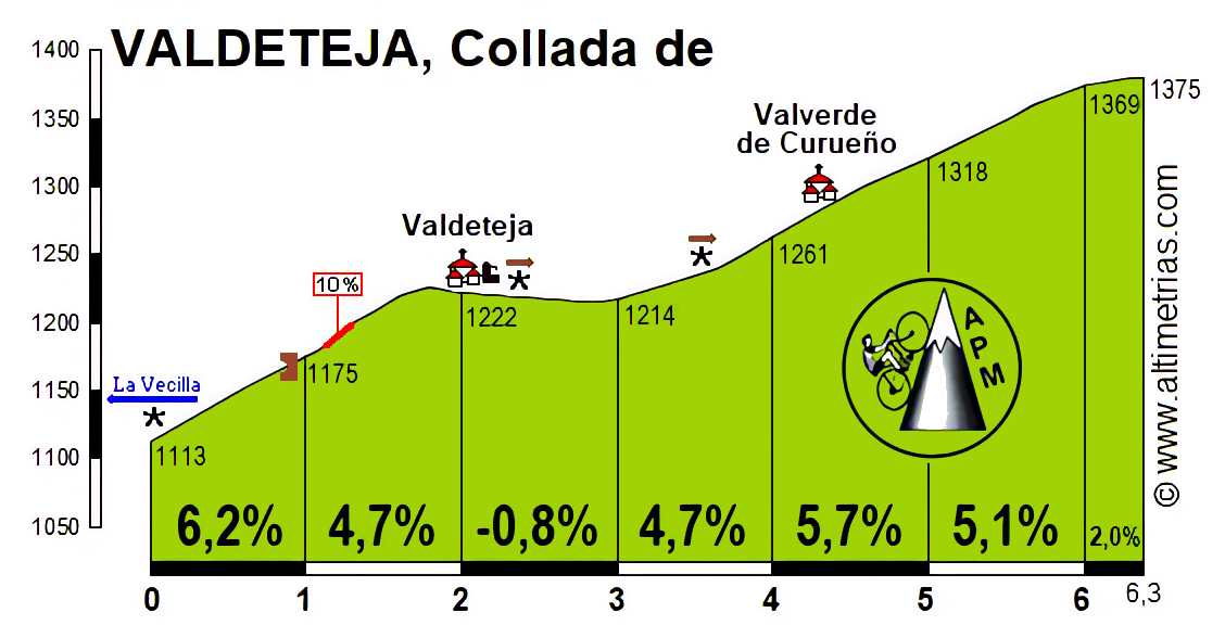 Valdeteja, Collada de