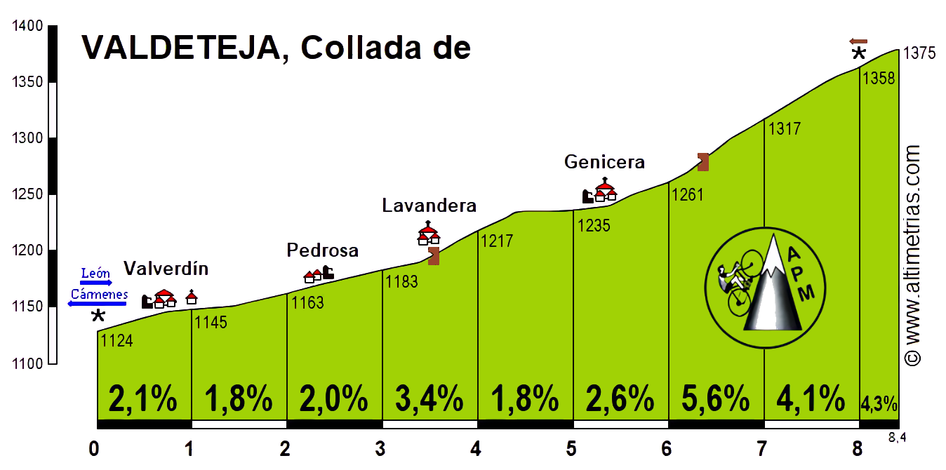 Valdeteja, Collada de