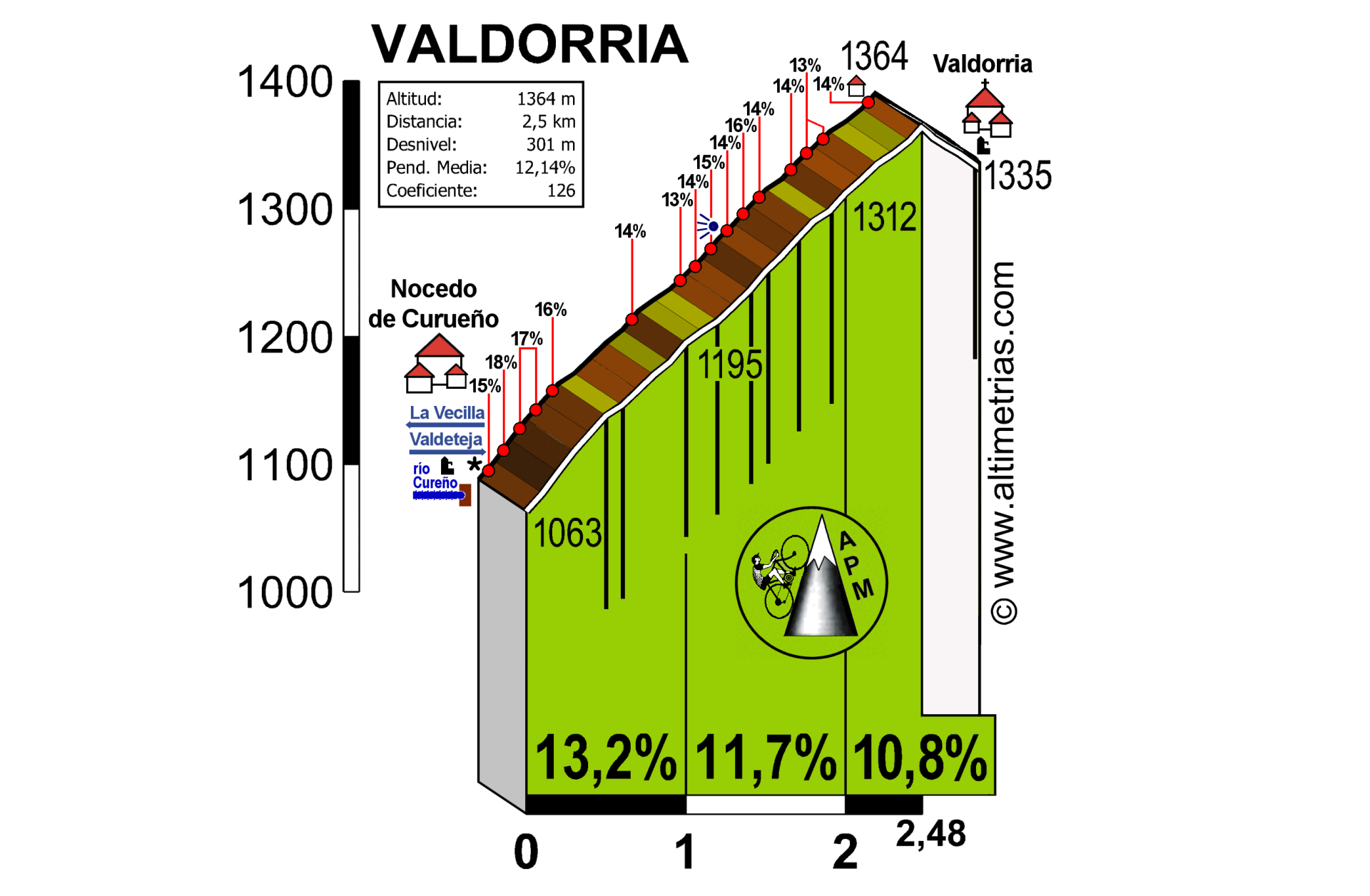 Valdorria