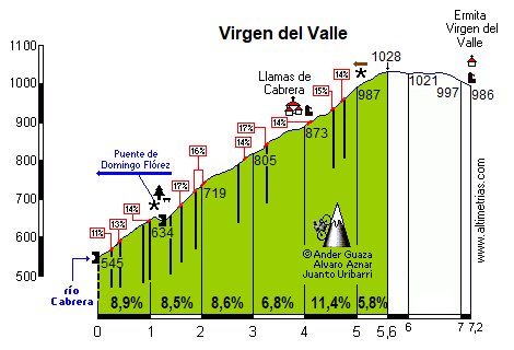 Virgen del Valle