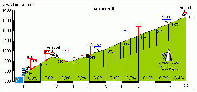 Ansovell