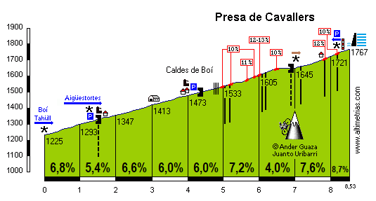 Cavallers, Presa de