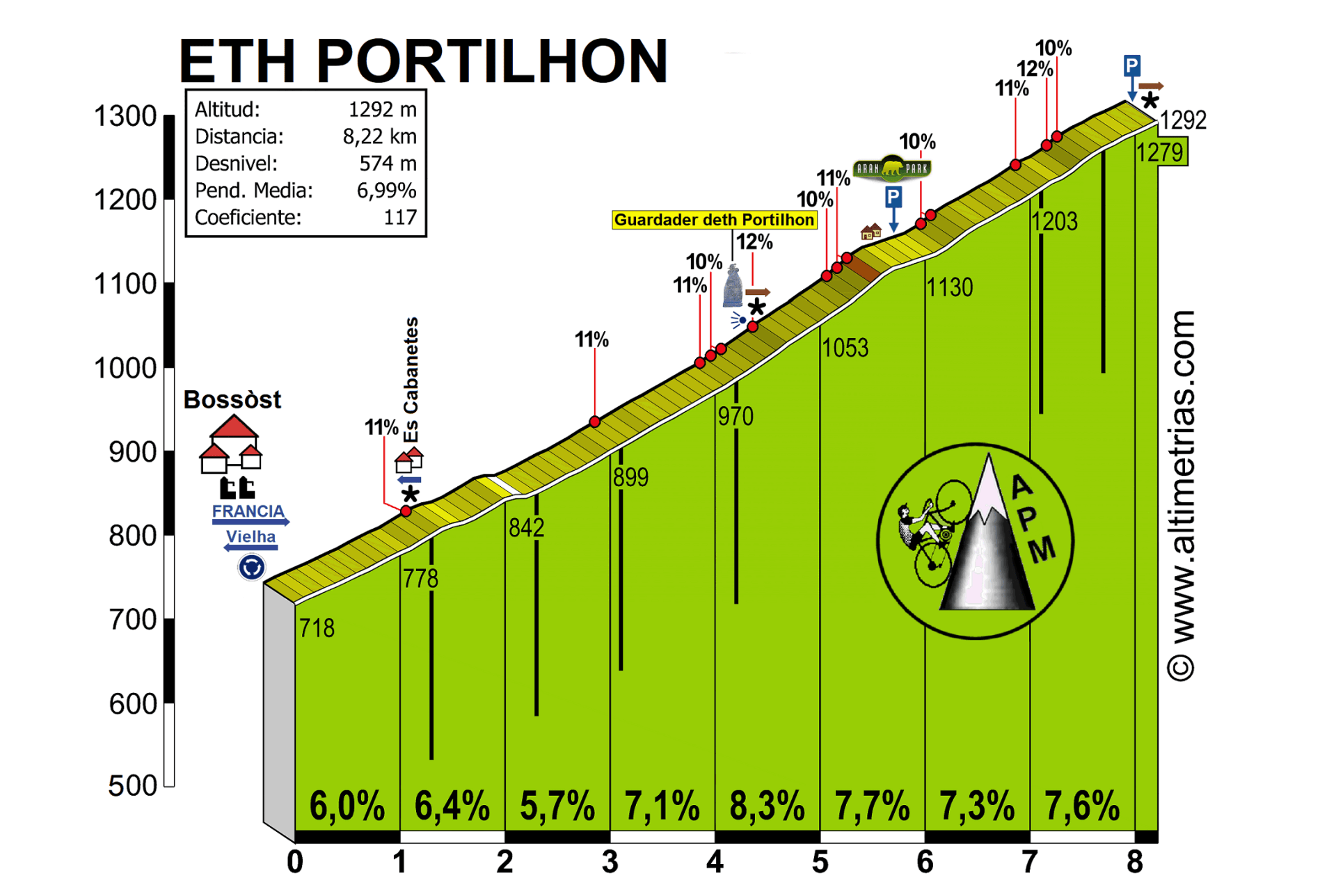 Eth Portilhon